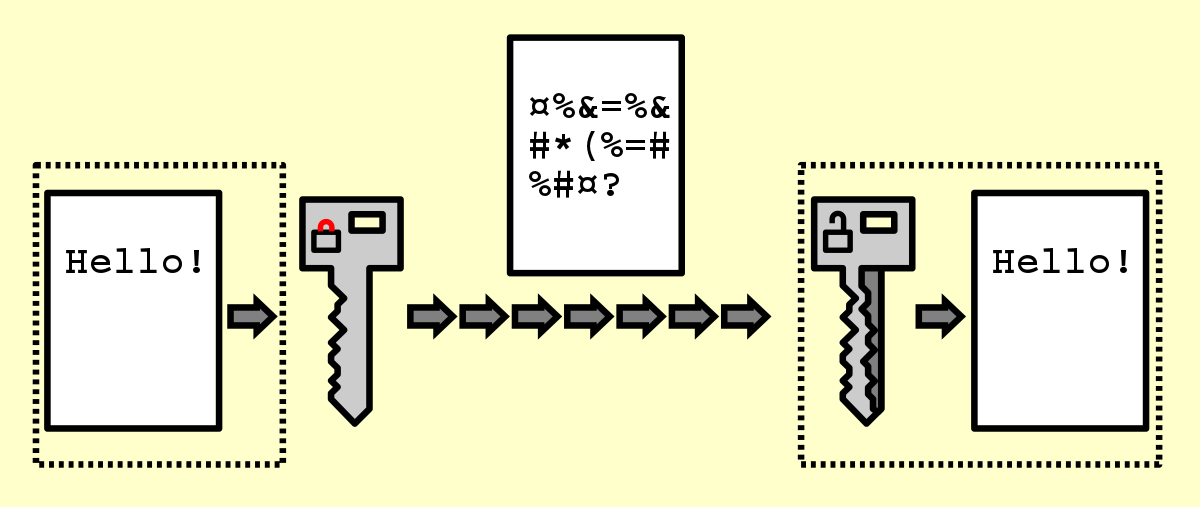 Encryption - Wikipedia