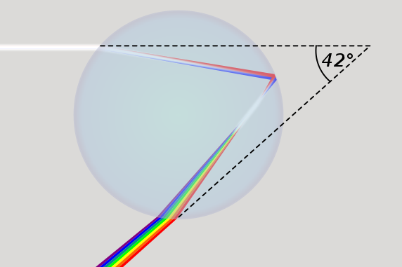 572px-Rainbow1.svg.png