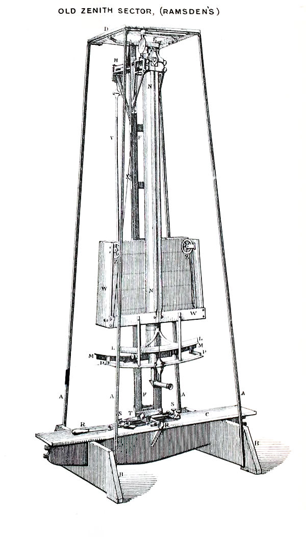 A zenith sector was an upward-facing telescope with accurate angle measurement scales. A star close to the zenith of known declination from the Pole s