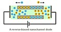 Reverse-biased diode.jpg