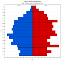 Náhled verze z 5. 1. 2014, 19:40