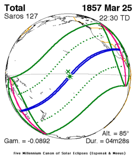 Solar eclipse of March 25, 1857 Total solar eclipse March 25, 1857