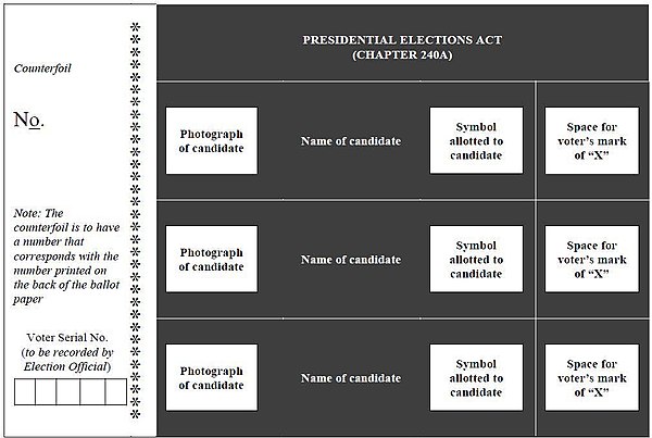 A form showing the layout of the front of a ballot paper used during presidential elections