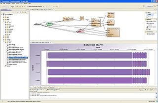 <span class="mw-page-title-main">Preesm</span> Open-source rapid prototyping and code generation tool