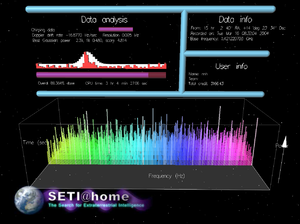 SETI@home程式運行時的影像