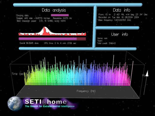 SETI@home - Wikipedia, la enciclopedia libre