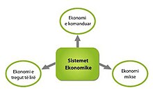 Sistemet ekonomike 1.jpg
