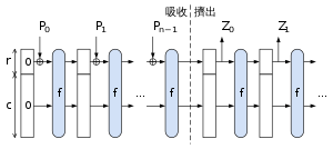 Illustration of the sponge construction