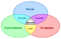 Sustainability:economic, social and environmental
