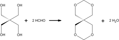 Schema der Bildung von TOSU