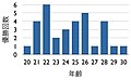 2012年4月4日 (水) 13:16時点における版のサムネイル