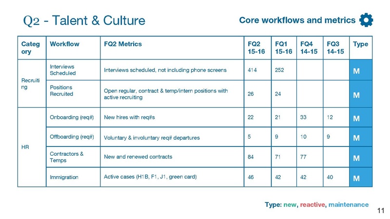 File:Talent & Culture FQ2 Quarterly Review slide deck (FY15-16).pdf