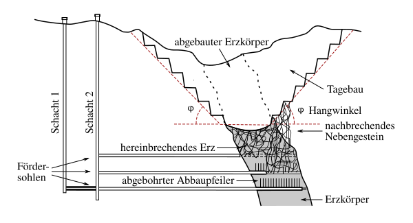 File:Teilsohlenbruchbau.svg