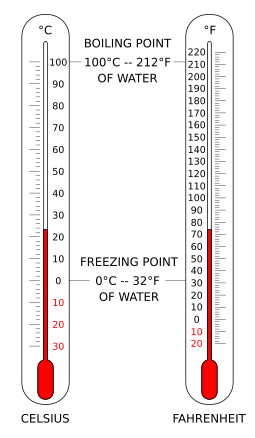 fahrenheit celsius