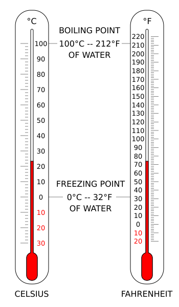 labeled diagram of a thermometer