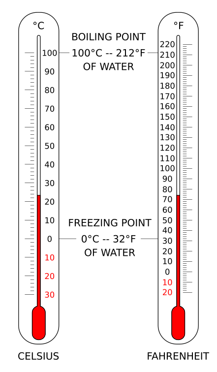 Fahrenheit and Celsius Thermometers. Temperature Spectrum Scale