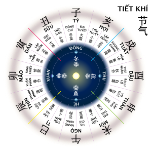 Solar Term