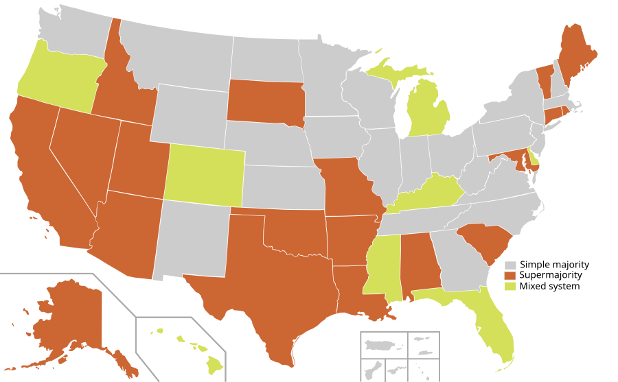 Legend

.mw-parser-output .legend{page-break-inside:avoid;break-inside:avoid-column}.mw-parser-output .legend-color{display:inline-block;min-width:1.25em;height:1.25em;line-height:1.25;margin:1px 0;text-align:center;border:1px solid black;background-color:transparent;color:black}.mw-parser-output .legend-text{}
Effective supermajority system
Majority rule (22)
Mixed system US state legislatures by majoritarian operation.svg
