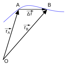 Ficheru:Vector snelheid-Plain.svg