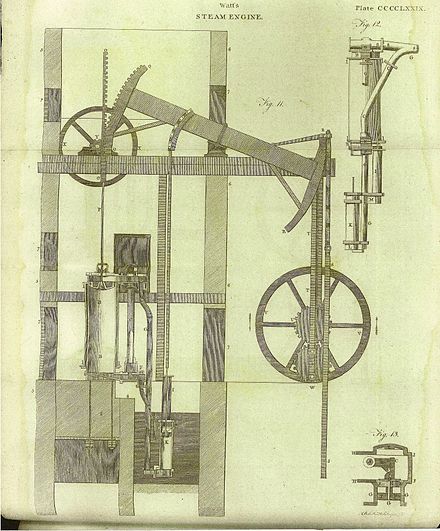 Watt steam engine[12]