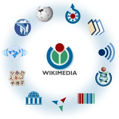 Logos of the Wikimedia movement surrounded by that of Wikipedia and its main sister projects