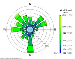 Wind rose plot.jpg
