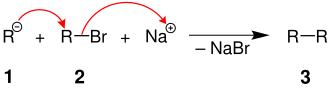 Nebenreaktion der Wurtz-Fittig-Synthese