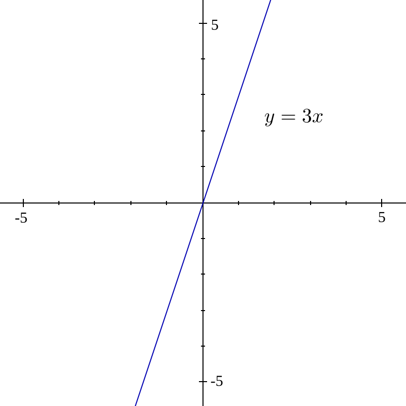 Изобразить x y 4. Y X 3 график функции. Y=x3. Ч3. График функции x3.