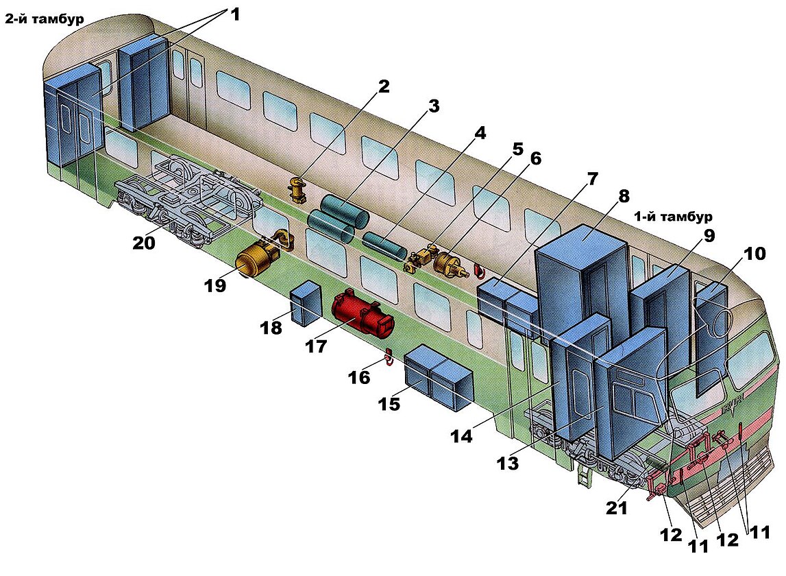 Внутреннее оборудование. Подвагонное оборудование моторного вагона эр2. Расположение оборудования на электропоезде эд4м. Расположение оборудования эд4м головного вагона. Эр2к головной вагон оборудование.