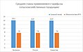 Миниатюра для версии от 12:54, 4 декабря 2017