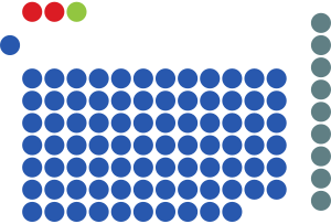 Elecciones generales de Singapur de 2006