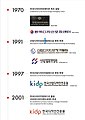 1970-2001 KIDP 명칭변경.jpg