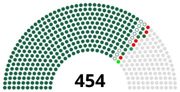 1995 Egypt Parliament.svg