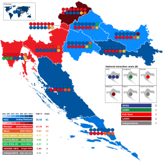 <span class="mw-page-title-main">2016 Croatian parliamentary election</span>