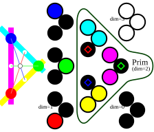 Spectrum Of A C Algebra Wikipedia