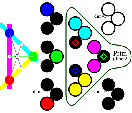 File:3-dim commut algebra, subalgebras, ideals.svg