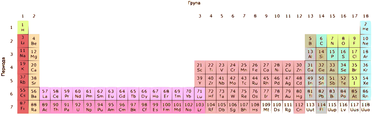 File:Periodic table-lv.svg - Wikipedia