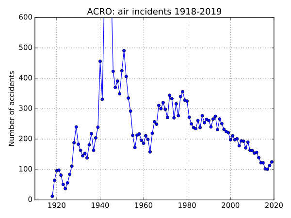 File:ACRO incidents.svg