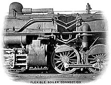 Bellows type flexible joint on AT&SF locomotive 1159 ATSF 1159 bellows.jpg