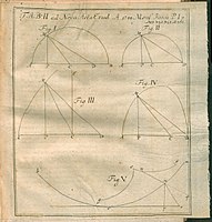 Leonhard Euler Wikipedia