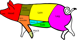 American pork cuts