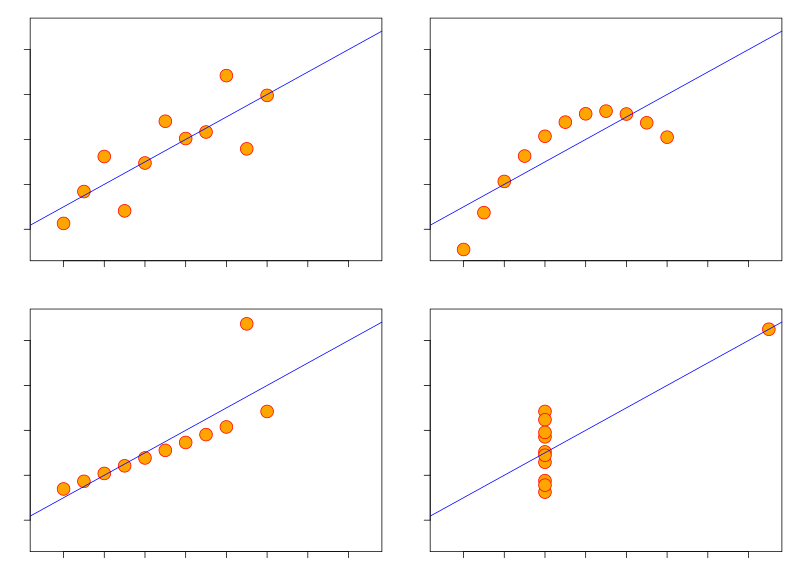 File:Anscombe's quartet.svg