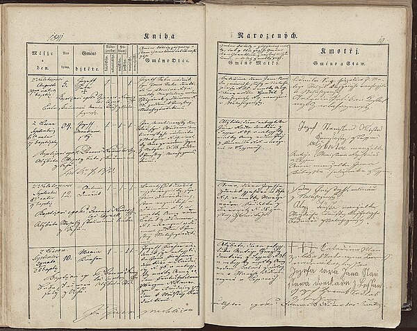 Antonín Dvořák birth record 1841 (SOA Prague)