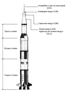 Ракета