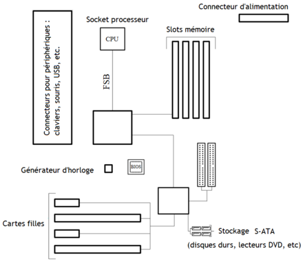 Changement de la carte graphique d'un ordinateur portable windows