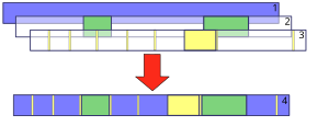 1: Network feed. 2: State feed. 3: Local feed. 4: Programming aired on a television station Australian television feeds.svg