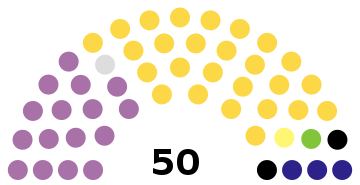 Barcelona City Council election, 1920 results.svg