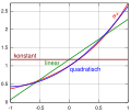 Vorschaubild der Version vom 22:50, 21. Jun. 2012