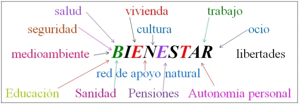 Archivo:Bienestar.webp