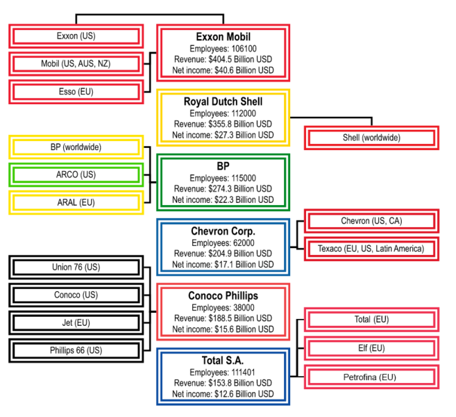 File:Bigoil.png